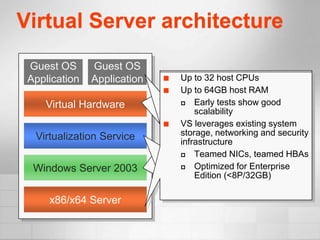 Virtual Server architecture
 Guest OS      Guest OS
 Application   Application   
                                Guest OS:host CPUs
                                 Industry-standard device
                                 Virtualization infrastructure
                                 VS works with Windows: models
                                 Up to 32
                                Up Heartbeathost x86 OSes
                                    Runs all 440BX RAM
                                     to 64GB from kernel/
                                        Intel major
                                         VM monitor motherboard
                                 
                                     scheduler
                                     3.6GB RAM NIC
                                        Intel API
                                         COM21141
    Virtual Hardware                Early tests show good
                                     DeviceTrio64 Gfx
                                 
                                    4 NICs drivers
                                     scalability management
                                        S3
                                         Resource
                             
                             
                                 NO 56.5TB storage in guest SCSI)
                                 VS  WMI/event log integration
                                     custom drivers (IDE system
                                      leverages existing and
                                     2-node failover MSCS
                                 storage, networking and security
                                 
  Virtualization Service             clustering
                                 infrastructure
                                Guest applications: teamed HBAs
                                    Teamed NICs,
                                    Require NO rewriting, rewiring,
  Windows Server 2003               Optimized for Enterprise
                                     retraining, etc.
                                    Edition (<8P/32GB)

     x86/x64 Server
 