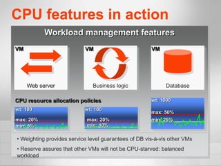 CPU features in action
           Workload management features
VM                         VM                         VM




     Web server               Business logic                Database

CPU resource allocation policies                      wt: 1000
wt: 100                    wt: 100
                                                      max: 50%
max: 20%                    max: 20%                  min: 25%
min: 5%                     min: 10%

• Weighting provides service level guarantees of DB vis-à-vis other VMs
• Reserve assures that other VMs will not be CPU-starved: balanced
workload
 