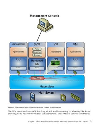 Figure 1. Typical setup of the Proventia Server for VMware protection agent

The SVM monitors all the traffic involving virtual machines running on a hosting ESX Server,
including traffic passed between local virtual machines. The SVM uses VMware’s Distributed


                            Chapter 1. About Virtual Server Security for VMware (Proventia Server for VMware)   3
 