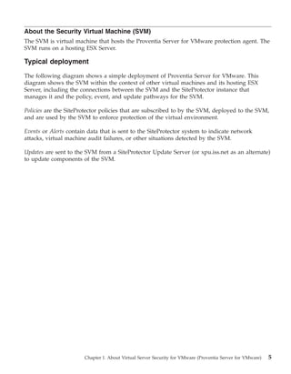 About the Security Virtual Machine (SVM)
The SVM is virtual machine that hosts the Proventia Server for VMware protection agent. The
SVM runs on a hosting ESX Server.

Typical deployment

The following diagram shows a simple deployment of Proventia Server for VMware. This
diagram shows the SVM within the context of other virtual machines and its hosting ESX
Server, including the connections between the SVM and the SiteProtector instance that
manages it and the policy, event, and update pathways for the SVM.

Policies are the SiteProtector policies that are subscribed to by the SVM, deployed to the SVM,
and are used by the SVM to enforce protection of the virtual environment.

Events or Alerts contain data that is sent to the SiteProtector system to indicate network
attacks, virtual machine audit failures, or other situations detected by the SVM.

Updates are sent to the SVM from a SiteProtector Update Server (or xpu.iss.net as an alternate)
to update components of the SVM.




                       Chapter 1. About Virtual Server Security for VMware (Proventia Server for VMware)   5
 
