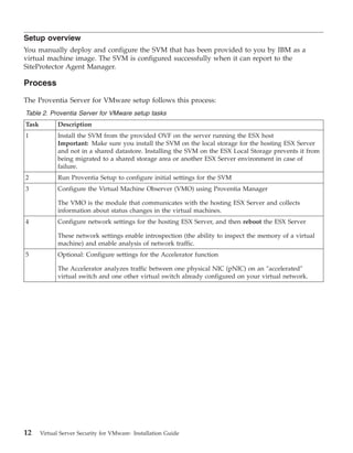 Setup overview
You manually deploy and configure the SVM that has been provided to you by IBM as a
virtual machine image. The SVM is configured successfully when it can report to the
SiteProtector Agent Manager.

Process

The Proventia Server for VMware setup follows this process:
Table 2. Proventia Server for VMware setup tasks
Task         Description
1            Install the SVM from the provided OVF on the server running the ESX host
             Important: Make sure you install the SVM on the local storage for the hosting ESX Server
             and not in a shared datastore. Installing the SVM on the ESX Local Storage prevents it from
             being migrated to a shared storage area or another ESX Server environment in case of
             failure.
2            Run Proventia Setup to configure initial settings for the SVM
3            Configure the Virtual Machine Observer (VMO) using Proventia Manager

             The VMO is the module that communicates with the hosting ESX Server and collects
             information about status changes in the virtual machines.
4            Configure network settings for the hosting ESX Server, and then reboot the ESX Server

             These network settings enable introspection (the ability to inspect the memory of a virtual
             machine) and enable analysis of network traffic.
5            Optional: Configure settings for the Accelerator function

             The Accelerator analyzes traffic between one physical NIC (pNIC) on an ″accelerated″
             virtual switch and one other virtual switch already configured on your virtual network.




12     Virtual Server Security for VMware: Installation Guide
 