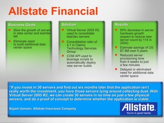 Allstate Financial Business Goals Slow the growth of servers in data center and test/dev lab Eliminate need  to build additional data center space “ If you invest in 30 servers and find out six months later that the application isn’t really worth the investment, you have those servers lying around collecting dust. With Virtual Server 2005 R2, we can create 30 servers in no time on just a few physical servers, and do a proof of concept to determine whether the application is viable.   Najam Usmani, Allstate Insurance Company Solution Virtual Server 2005 R2 used to consolidate test/dev servers  Consolidation ratio of 4:1 in Claims Technology Services Group COM API used to leverage scripts to automatically deploy new server builds Results 50% decrease in server hardware growth (expect to reduce new server count by 114 in 2004) Estimate savings of US $7.5M over 5 years Reduced server provisioning time  from 4 weeks to just  a few minutes Delayed or eliminated need for additional data center space 