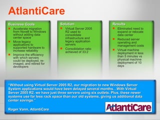 AtlantiCare Business Goals Accelerate migration from Novell to Windows without adding data center space  Move legacy applications to supported hardware to increase reliability Improve the efficiency with which servers could be deployed, re-imaged, and retired for developers “ Without using Virtual Server 2005 R2, our migration to new Windows Server System applications would have been delayed several months…With Virtual Server 2005 R2, we have just three servers using six outlets. Plus, these newer systems use far less rack space than our old systems, giving us additional data center savings.”  Roger Vann, AtlantiCare Solution Virtual Server 2005 R2 used to consolidate infrastructure and legacy application servers  Consolidation ratio achieved of 33:2 Results Eliminated need to expand or relocate data center Reduced server operating and management costs Virtual machine deployment in less than 5 minutes vs physical machine deployment of 10 days 