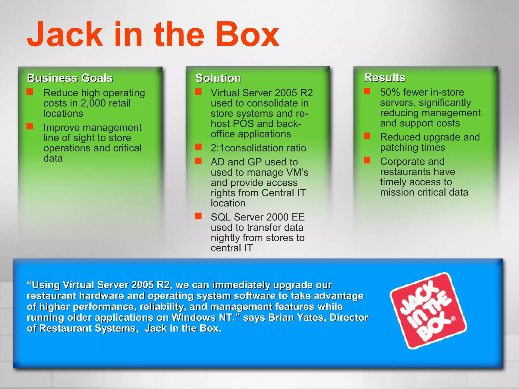Jack in the Box
Business GoalsBusiness Goals
 Reduce high operating
costs in 2,000 retail
locations
 Improve management
line of sight to store
operations and critical
data
““Using Virtual Server 2005 R2, we can immediately upgrade ourUsing Virtual Server 2005 R2, we can immediately upgrade our
restaurant hardware and operating system software to take advantagerestaurant hardware and operating system software to take advantage
of higher performance, reliability, and management features whileof higher performance, reliability, and management features while
running older applications on Windows NT.” says Brian Yates, Directorrunning older applications on Windows NT.” says Brian Yates, Director
of Restaurant Systems, Jack in the Box.of Restaurant Systems, Jack in the Box.
SolutionSolution
 Virtual Server 2005 R2
used to consolidate in
store systems and re-
host POS and back-
office applications
 2:1consolidation ratio
 AD and GP used to
used to manage VM’s
and provide access
rights from Central IT
location
 SQL Server 2000 EE
used to transfer data
nightly from stores to
central IT
ResultsResults
 50% fewer in-store
servers, significantly
reducing management
and support costs
 Reduced upgrade and
patching times
 Corporate and
restaurants have
timely access to
mission critical data
 