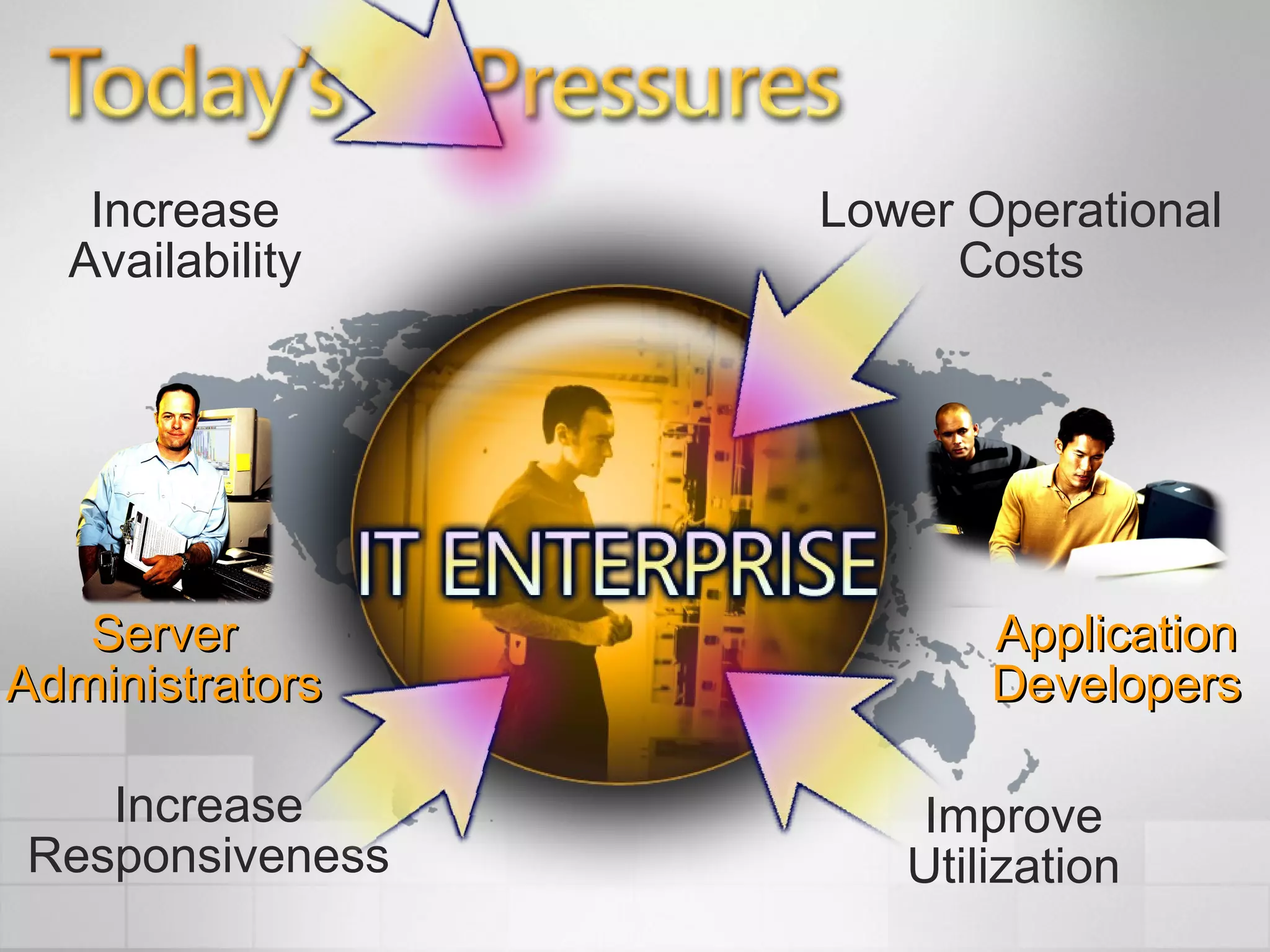 Improve
Utilization
Increase
Responsiveness
Lower Operational
Costs
Increase
Availability
ServerServer
AdministratorsAdministrators
ApplicationApplication
DevelopersDevelopers
 