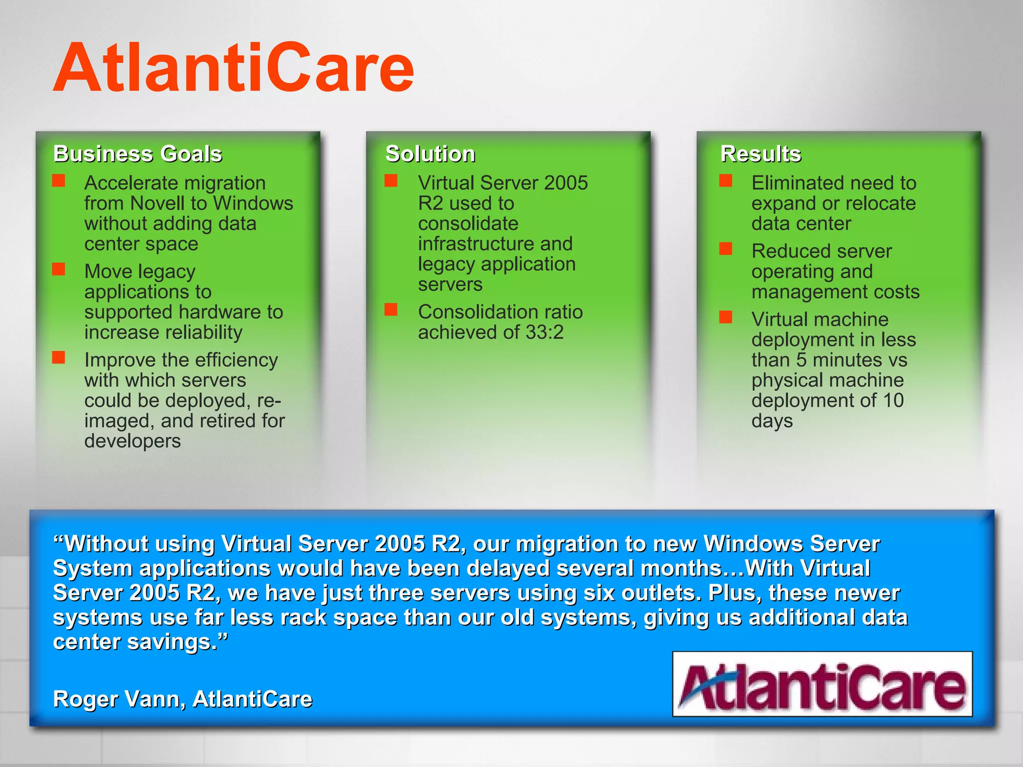 AtlantiCare
Business GoalsBusiness Goals
 Accelerate migration
from Novell to Windows
without adding data
center space
 Move legacy
applications to
supported hardware to
increase reliability
 Improve the efficiency
with which servers
could be deployed, re-
imaged, and retired for
developers
““Without using Virtual Server 2005 R2, our migration to new Windows ServerWithout using Virtual Server 2005 R2, our migration to new Windows Server
System applications would have been delayed several months…With VirtualSystem applications would have been delayed several months…With Virtual
Server 2005 R2, we have just three servers using six outlets. Plus, these newerServer 2005 R2, we have just three servers using six outlets. Plus, these newer
systems use far less rack space than our old systems, giving us additional datasystems use far less rack space than our old systems, giving us additional data
center savings.”center savings.”
Roger Vann, AtlantiCareRoger Vann, AtlantiCare
SolutionSolution
 Virtual Server 2005
R2 used to
consolidate
infrastructure and
legacy application
servers
 Consolidation ratio
achieved of 33:2
ResultsResults
 Eliminated need to
expand or relocate
data center
 Reduced server
operating and
management costs
 Virtual machine
deployment in less
than 5 minutes vs
physical machine
deployment of 10
days
 
