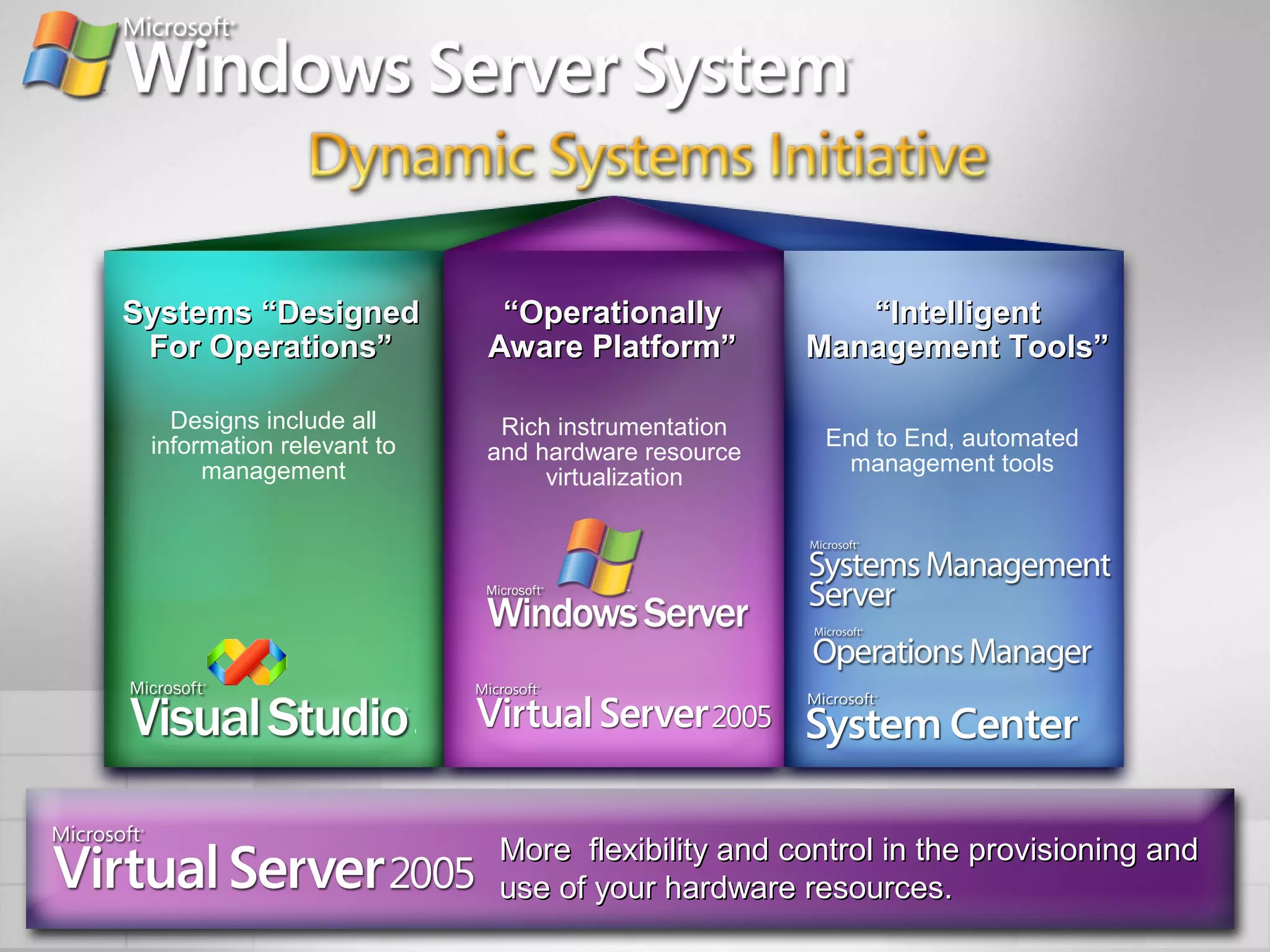 Designs include all
information relevant to
management
End to End, automated
management tools
Rich instrumentation
and hardware resource
virtualization
Systems “DesignedSystems “Designed
For Operations”For Operations”
““OperationallyOperationally
Aware Platform”Aware Platform”
““IntelligentIntelligent
Management Tools”Management Tools”
More flexibility and control in the provisioning andMore flexibility and control in the provisioning and
use of your hardware resources.use of your hardware resources.
 