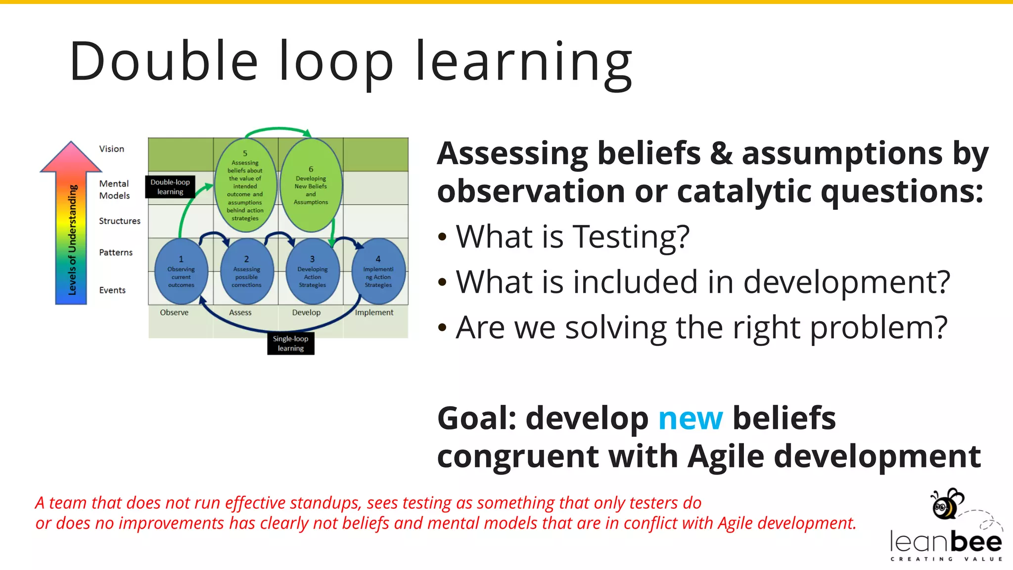 Double loop learning
Assessing beliefs & assumptions by
observation or catalytic questions:
• What is Testing?
• What is included in development?
• Are we solving the right problem?
Goal: develop new beliefs
congruent with Agile development
A team that does not run effective standups, sees testing as something that only testers do
or does no improvements has clearly not beliefs and mental models that are in conflict with Agile development.
 
