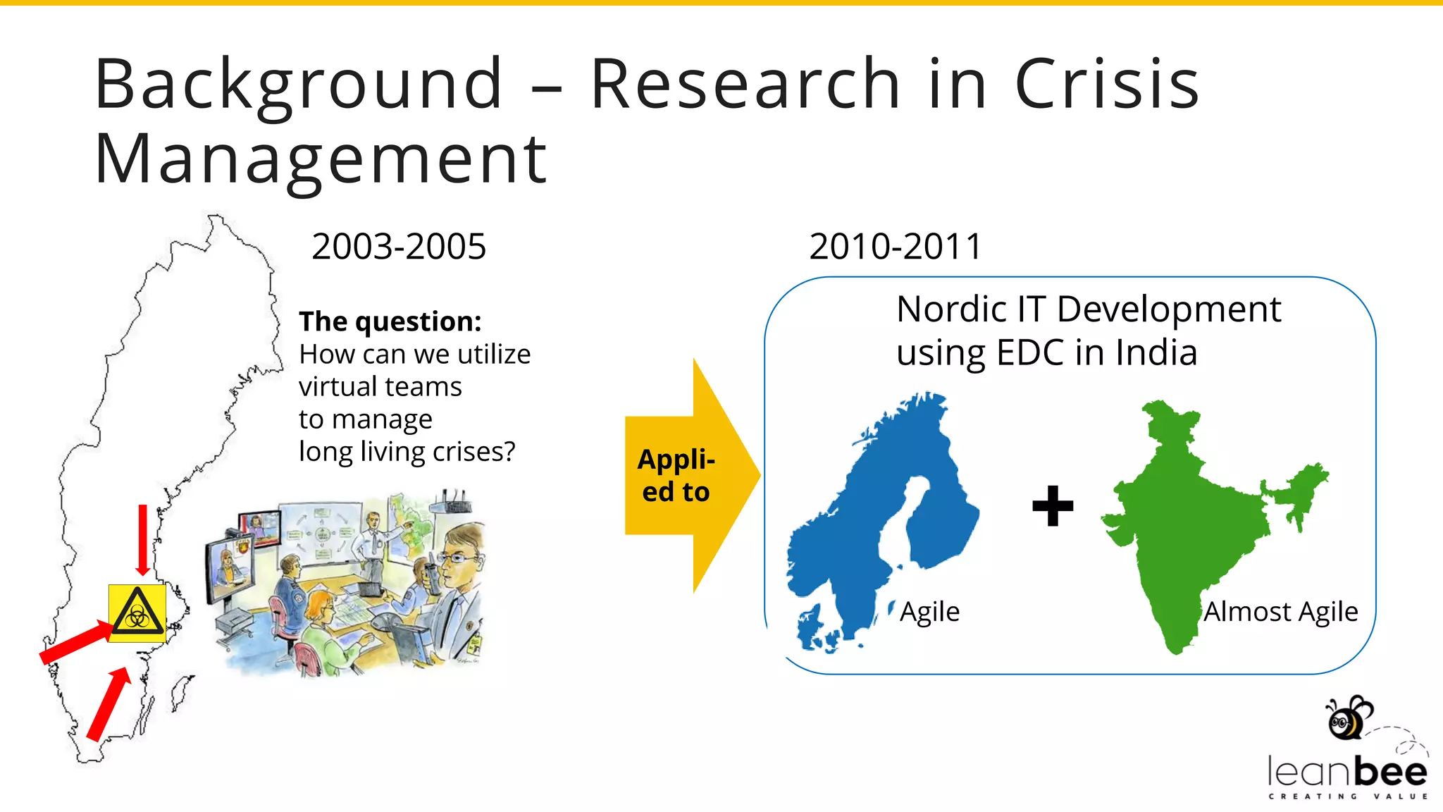 Background – Research in Crisis
Management
Nordic IT Development
using EDC in India
Appli-
ed to
The question:
How can we utilize
virtual teams
to manage
long living crises?
+
Agile
2003-2005 2010-2011
Almost Agile
 