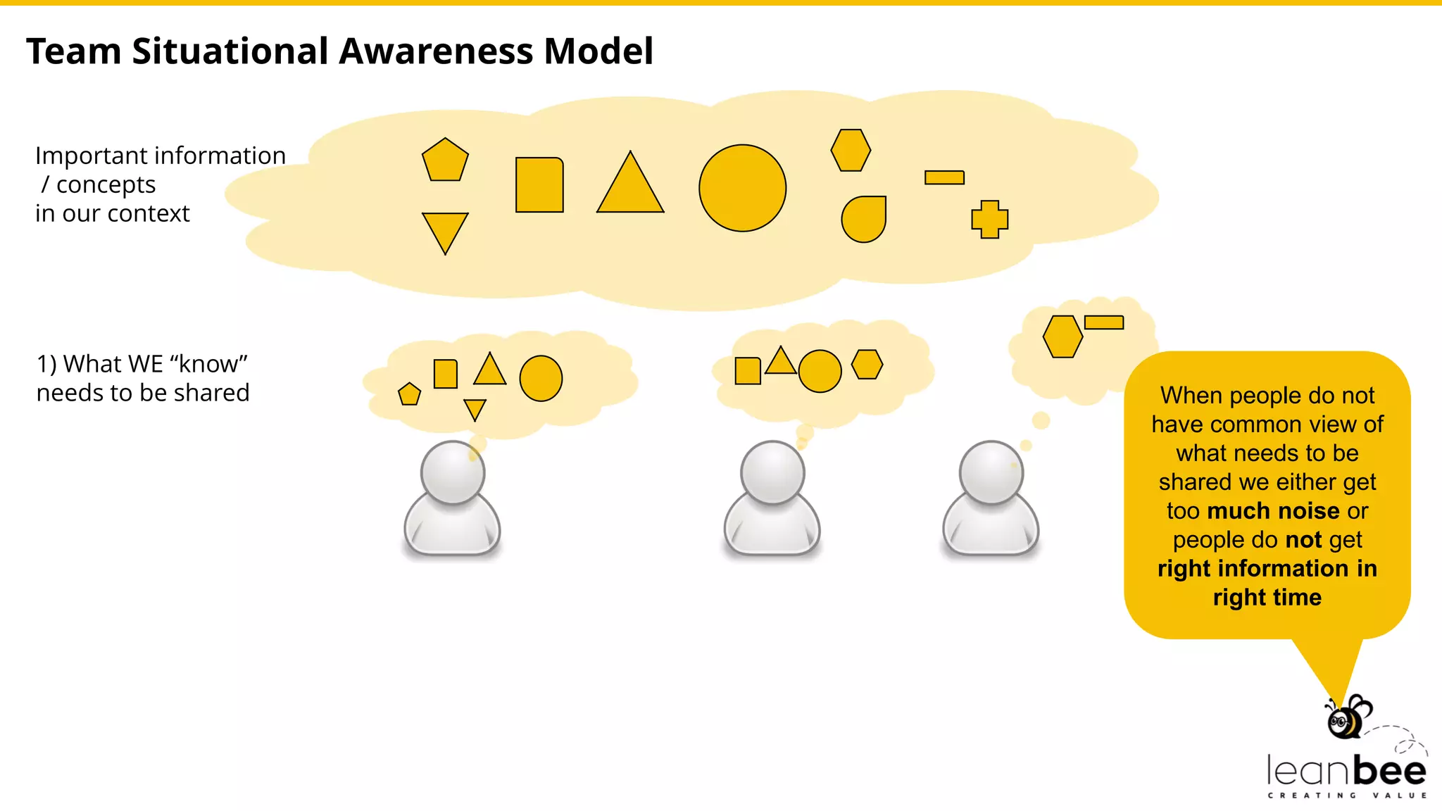 Important information
/ concepts
in our context
1) What WE “know”
needs to be shared
Team Situational Awareness Model
When people do not
have common view of
what needs to be
shared we either get
too much noise or
people do not get
right information in
right time
 