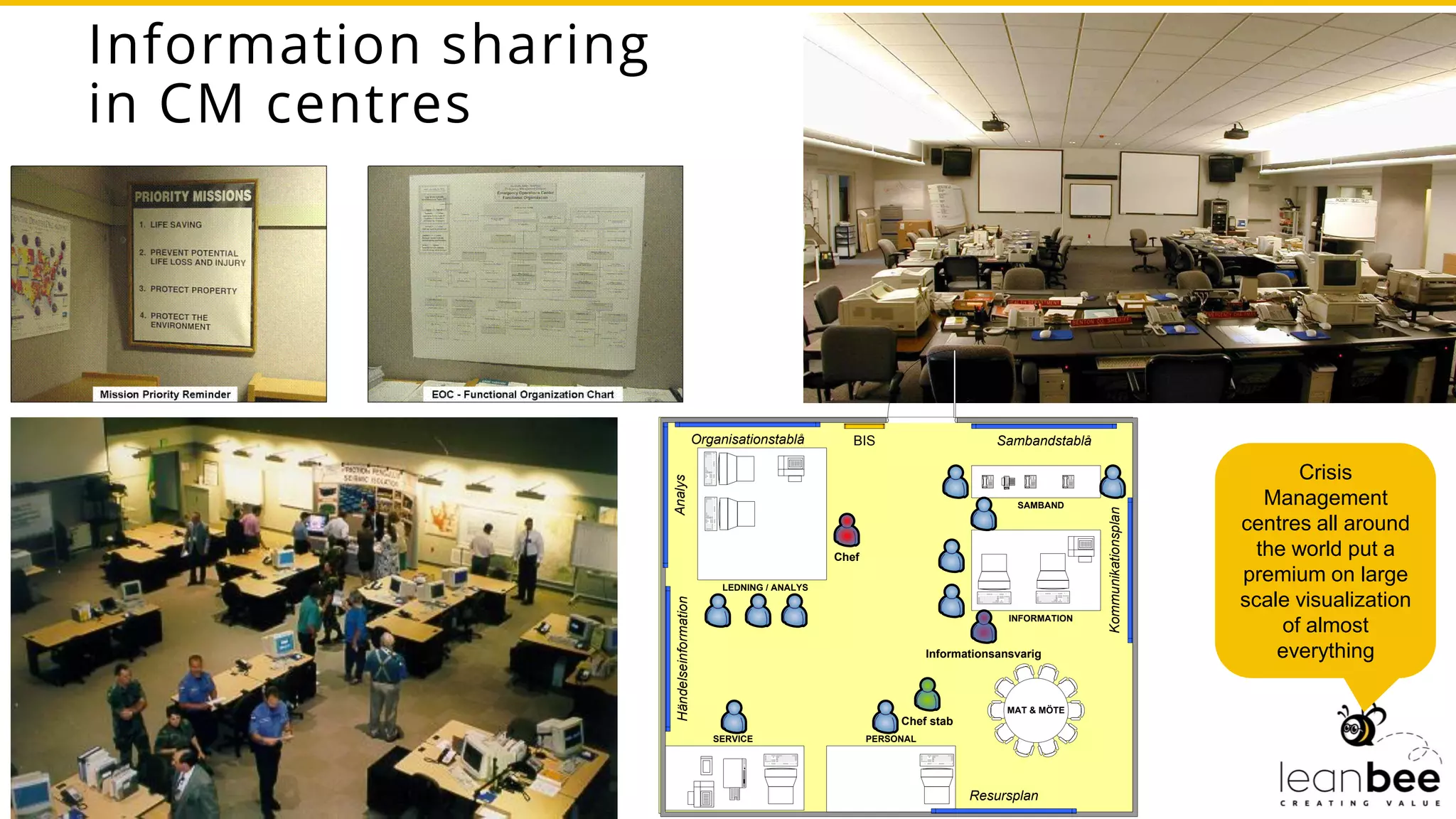 Information sharing
in CM centres
Sambandstablå
Händelseinformation
Kommunikationsplan
SAMBAND
INFORMATION
LEDNING / ANALYS
Resursplan
PERSONALSERVICE
Analys
Organisationstablå
MAT & MÖTE
BIS
Chef stab
Chef
Informationsansvarig
Crisis
Management
centres all around
the world put a
premium on large
scale visualization
of almost
everything
 