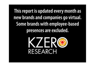 Virtual world brands: M To P