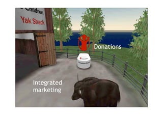 Virtual world brands: R to S