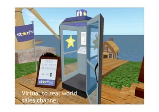 Virtual world brands: R to S