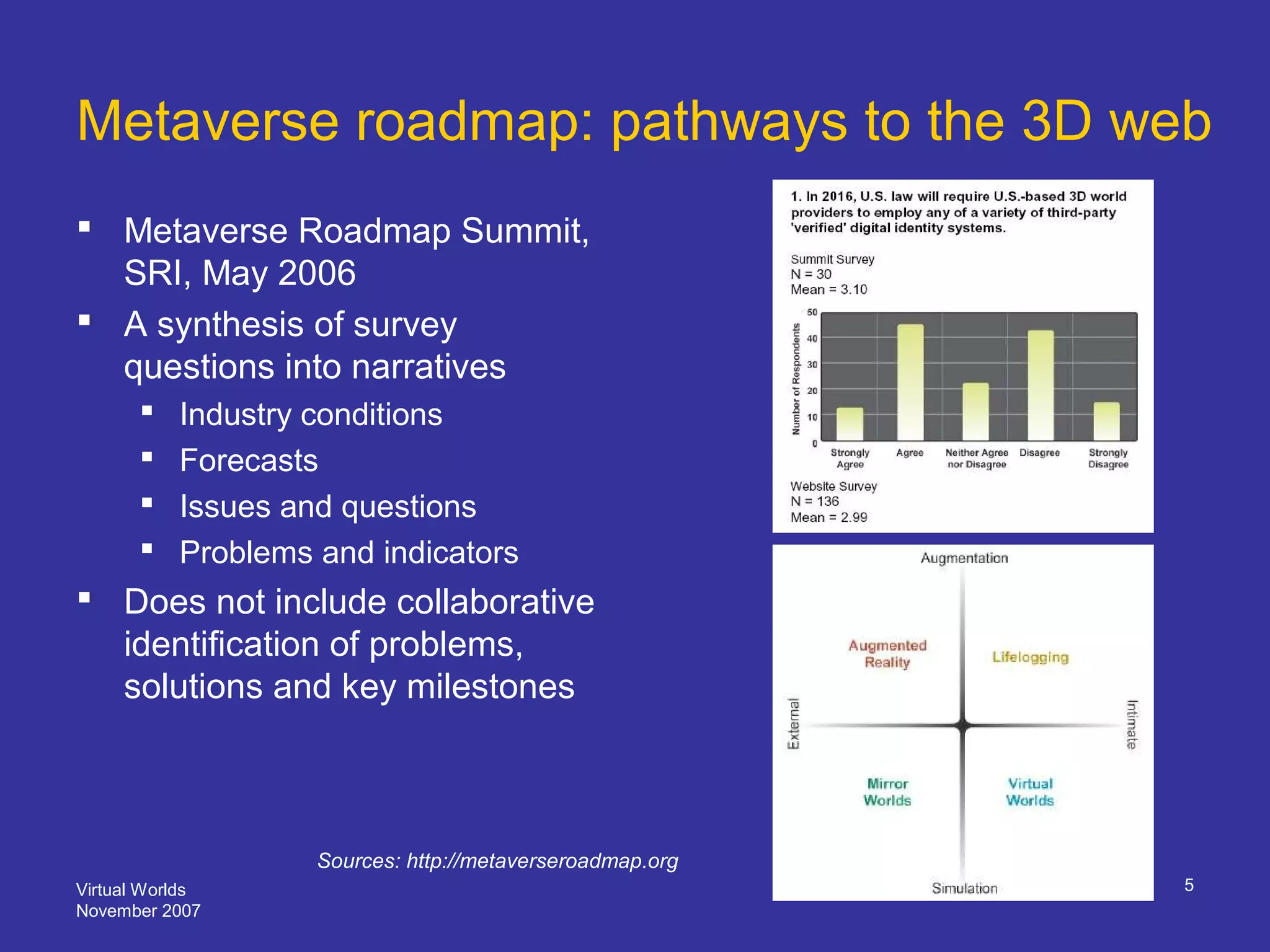 Virtual Worlds
November 2007
5
Metaverse roadmap: pathways to the 3D web
 Metaverse Roadmap Summit,
SRI, May 2006
 A synthesis of survey
questions into narratives
 Industry conditions
 Forecasts
 Issues and questions
 Problems and indicators
 Does not include collaborative
identification of problems,
solutions and key milestones
Sources: http://metaverseroadmap.org
 