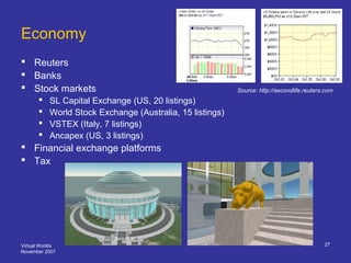 Virtual Worlds
November 2007
27
Economy
 Reuters
 Banks
 Stock markets
 SL Capital Exchange (US, 20 listings)
 World ...