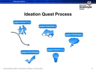 Ideation Quest Process Introduction  •  Idea generation   •  Design  •  Manufacture  •  Discussion  •  Teaching 