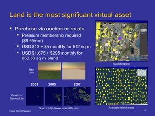 Virtual World Valuation 16
Land is the most significant virtual asset
 Purchase via auction or resale
 Premium membershi...