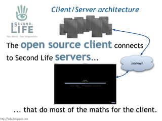 Client/Server architecture



         open source client connects
     The
     to Second Life servers...




           ...