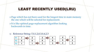 LEAST RECENTLY USED(LRU)
Page which has not been used for the longest time in main memory
the one which will be selected ...