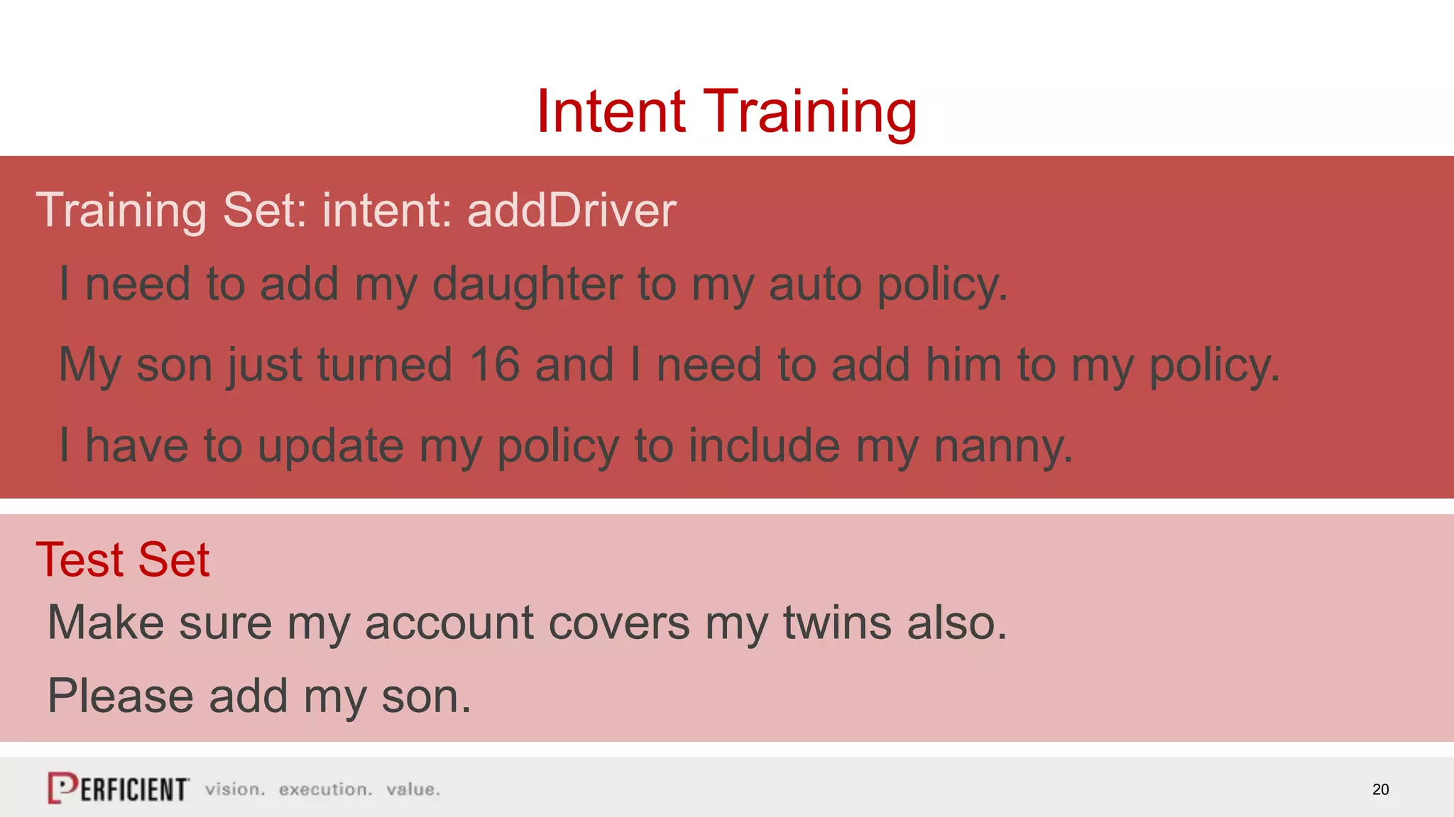 20
Intent Training
I need to add my daughter to my auto policy.
Training Set: intent: addDriver
My son just turned 16 and I need to add him to my policy.
I have to update my policy to include my nanny.
Make sure my account covers my twins also.
Test Set
Please add my son.
 