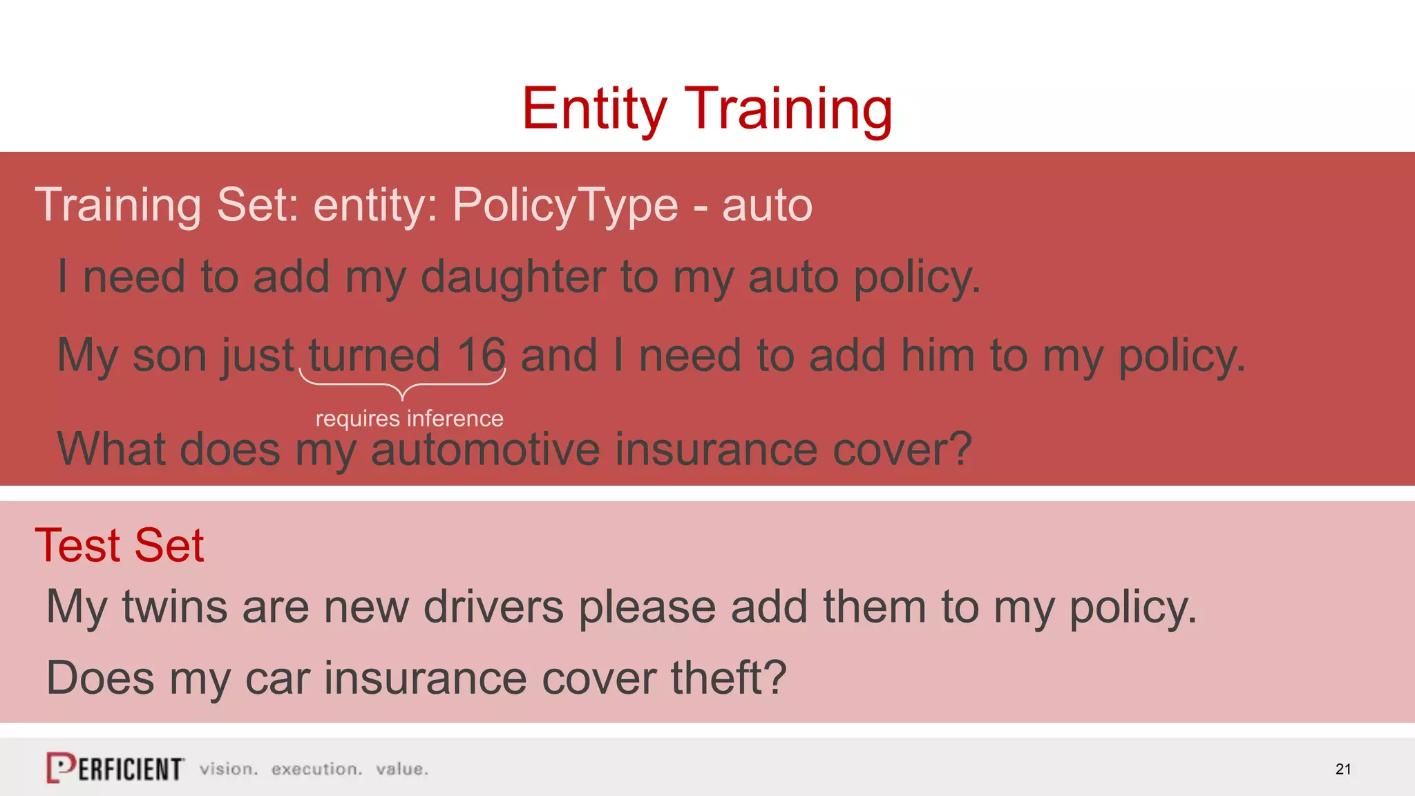 21
Entity Training
I need to add my daughter to my auto policy.
Training Set: entity: PolicyType - auto
My son just turned 16 and I need to add him to my policy.
What does my automotive insurance cover?
My twins are new drivers please add them to my policy.
Test Set
Does my car insurance cover theft?
requires inference
 