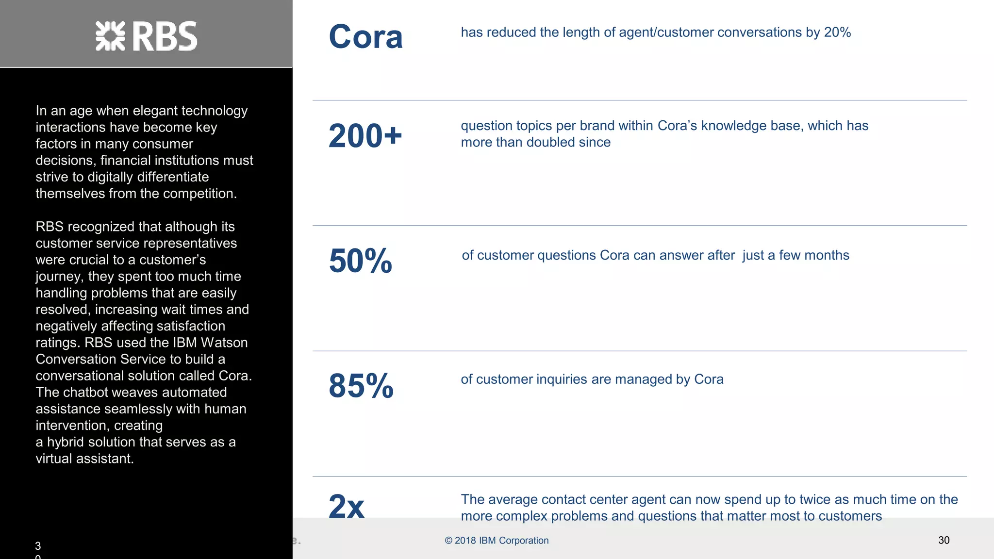 30
In an age when elegant technology
interactions have become key
factors in many consumer
decisions, financial institutions must
strive to digitally differentiate
themselves from the competition.
RBS recognized that although its
customer service representatives
were crucial to a customer’s
journey, they spent too much time
handling problems that are easily
resolved, increasing wait times and
negatively affecting satisfaction
ratings. RBS used the IBM Watson
Conversation Service to build a
conversational solution called Cora.
The chatbot weaves automated
assistance seamlessly with human
intervention, creating
a hybrid solution that serves as a
virtual assistant.
Cora has reduced the length of agent/customer conversations by 20%
200+
question topics per brand within Cora’s knowledge base, which has
more than doubled since
50% of customer questions Cora can answer after just a few months
85% of customer inquiries are managed by Cora
2x The average contact center agent can now spend up to twice as much time on the
more complex problems and questions that matter most to customers
3
© 2018 IBM Corporation
 