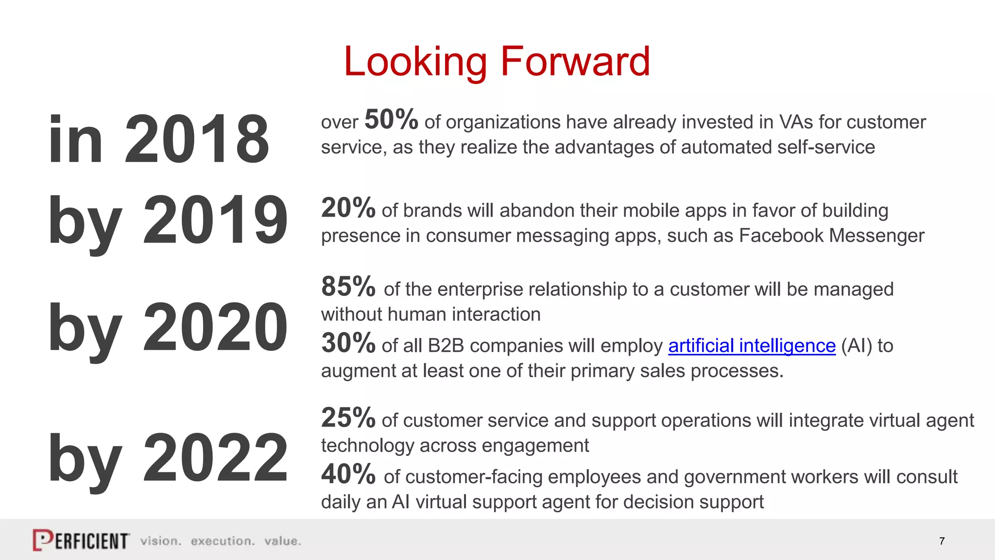 7
Looking Forward
by 2022
25% of customer service and support operations will integrate virtual agent
technology across engagement
40% of customer-facing employees and government workers will consult
daily an AI virtual support agent for decision support
over 50% of organizations have already invested in VAs for customer
service, as they realize the advantages of automated self-service
20% of brands will abandon their mobile apps in favor of building
presence in consumer messaging apps, such as Facebook Messenger
85% of the enterprise relationship to a customer will be managed
without human interaction
30% of all B2B companies will employ artificial intelligence (AI) to
augment at least one of their primary sales processes.
by 2019
in 2018
by 2020
 