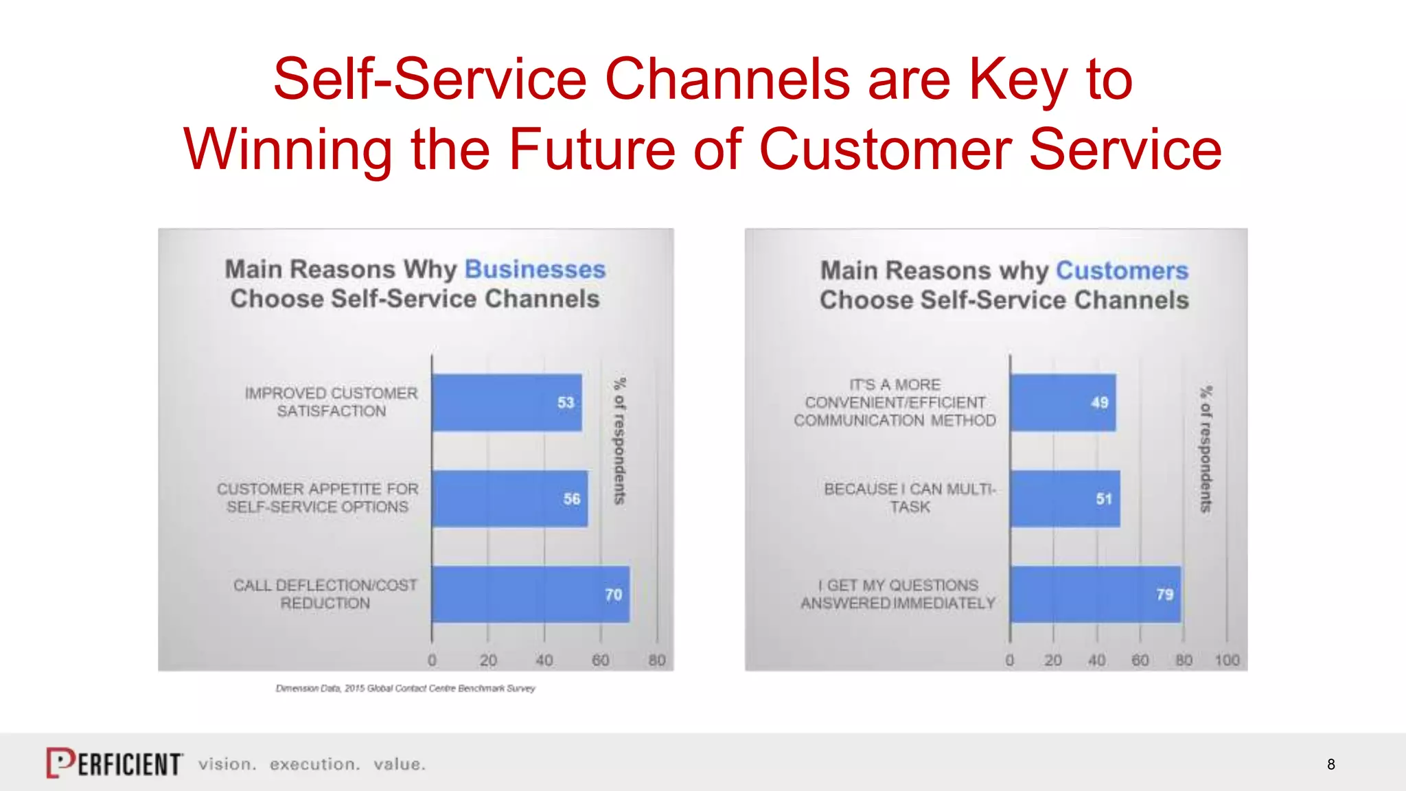8
Self-Service Channels are Key to
Winning the Future of Customer Service
 
