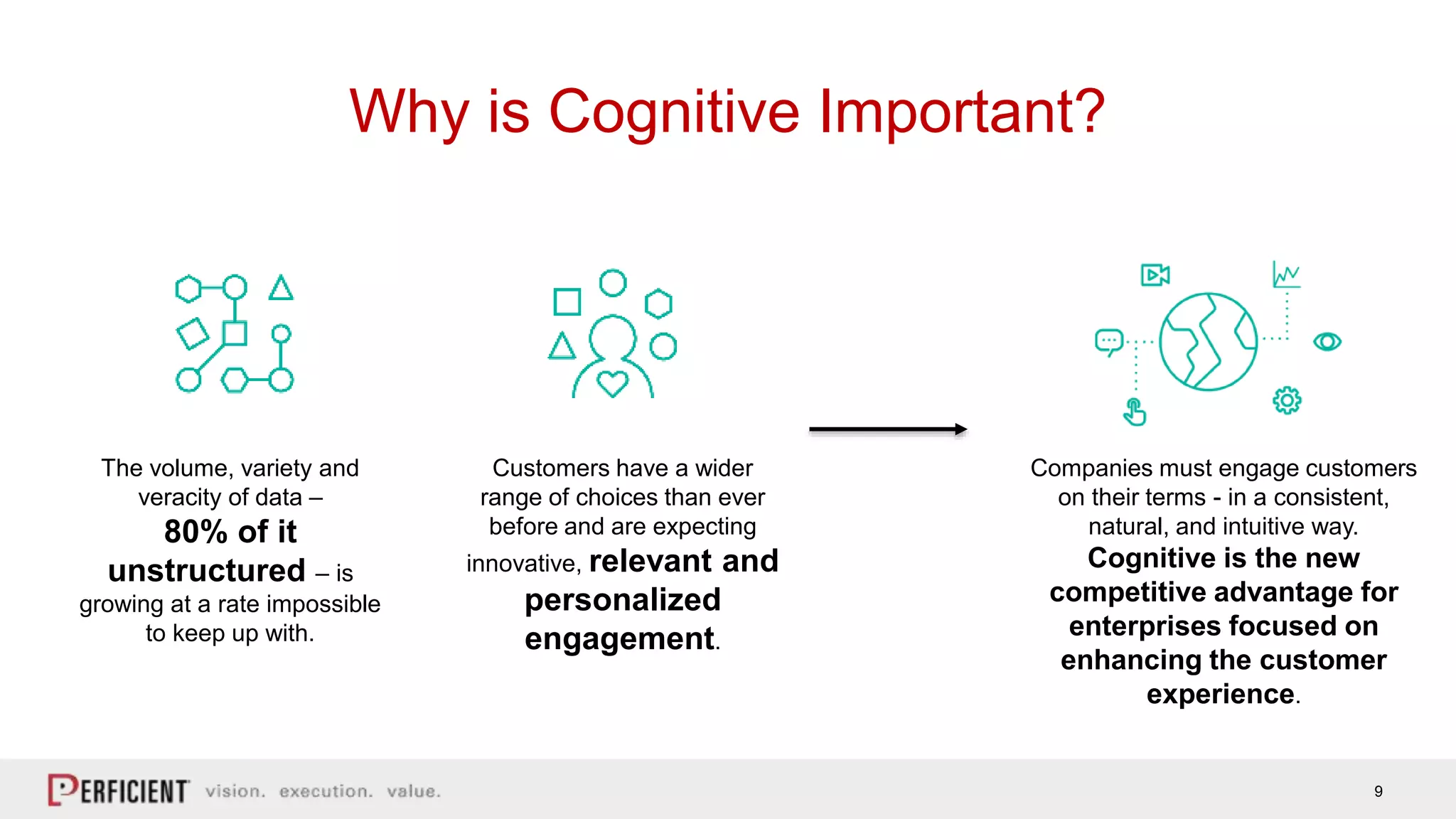 9
The volume, variety and
veracity of data –
80% of it
unstructured – is
growing at a rate impossible
to keep up with.
Customers have a wider
range of choices than ever
before and are expecting
innovative, relevant and
personalized
engagement.
Why is Cognitive Important?
Companies must engage customers
on their terms - in a consistent,
natural, and intuitive way.
Cognitive is the new
competitive advantage for
enterprises focused on
enhancing the customer
experience.
 