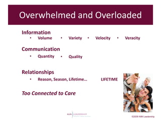Overwhelmed and Overloaded
Information
   •   Volume     •   Variety      •   Velocity   •   Veracity

Communication
   •   Quantity   •   Quality


Relationships
   •   Reason, Season, Lifetime…         LIFETIME


Too Connected to Care


                                                         ©2009 AIM Leadership
 