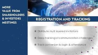  Distribute multi layered invitations
 Deep tracking of communication challenges
 Track conversion to login & attendance
REGISTRATION AND TRACKING
MORE
VALUE FROM
SHAREHOLDERS
& INVESTORS
MEETINGS
 