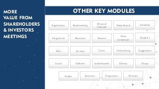 OTHER KEY MODULESMORE
VALUE FROM
SHAREHOLDERS
& INVESTORS
MEETINGS
Registration Bookmarking
Personal
Calendar
Deep Search Schedule
Programme Abstracts Posters
Multi
Livestream
Speakers
Polls Surveys Chats Networking Suggestions
Social Galleries Leaderboards Demos Shops
Wallet Sponsors Organizers Partners
 