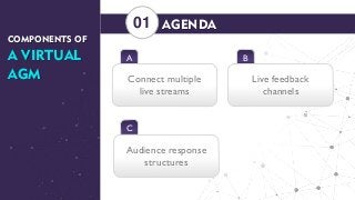 AGENDA
COMPONENTS OF
A VIRTUAL
AGM
A
Connect multiple
live streams
01
B
Live feedback
channels
C
Audience response
structures
 