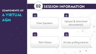 SESSION INFORMATION
A
View Speakers
02
B
Upload & download
document(s)
C
Take Notes
D
Access polling session
COMPONENTS OF
A VIRTUAL
AGM
 