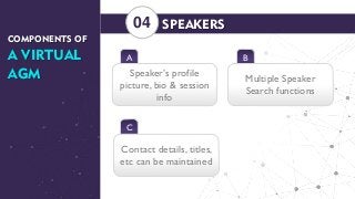 SPEAKERS
A
Speaker’s profile
picture, bio & session
info
04
B
Multiple Speaker
Search functions
C
Contact details, titles,
etc can be maintained
COMPONENTS OF
A VIRTUAL
AGM
 