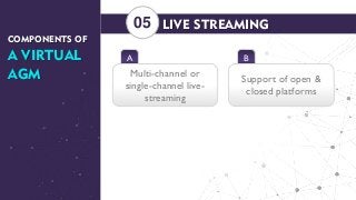 LIVE STREAMING
A
Multi-channel or
single-channel live-
streaming
05
B
Support of open &
closed platforms
COMPONENTS OF
A VIRTUAL
AGM
 