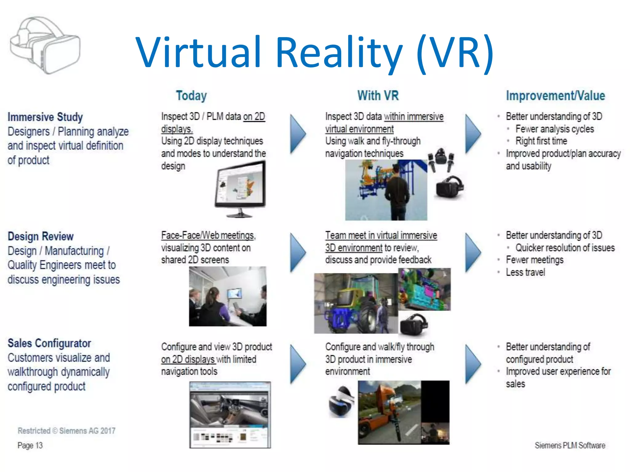 Virtual Reality (VR)
 