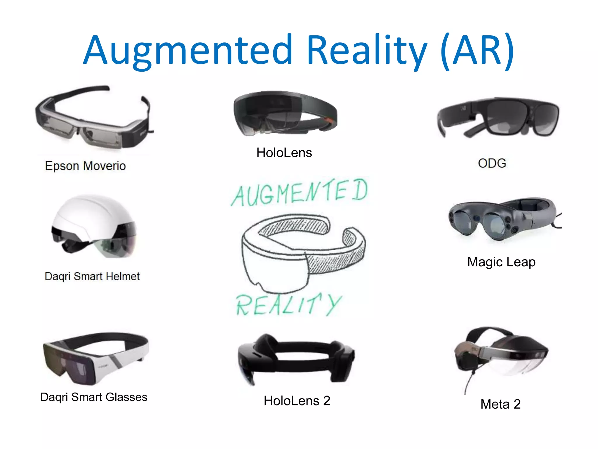 Augmented Reality (AR)
Daqri Smart Glasses
HoloLens
Meta 2
Magic Leap
HoloLens 2
 