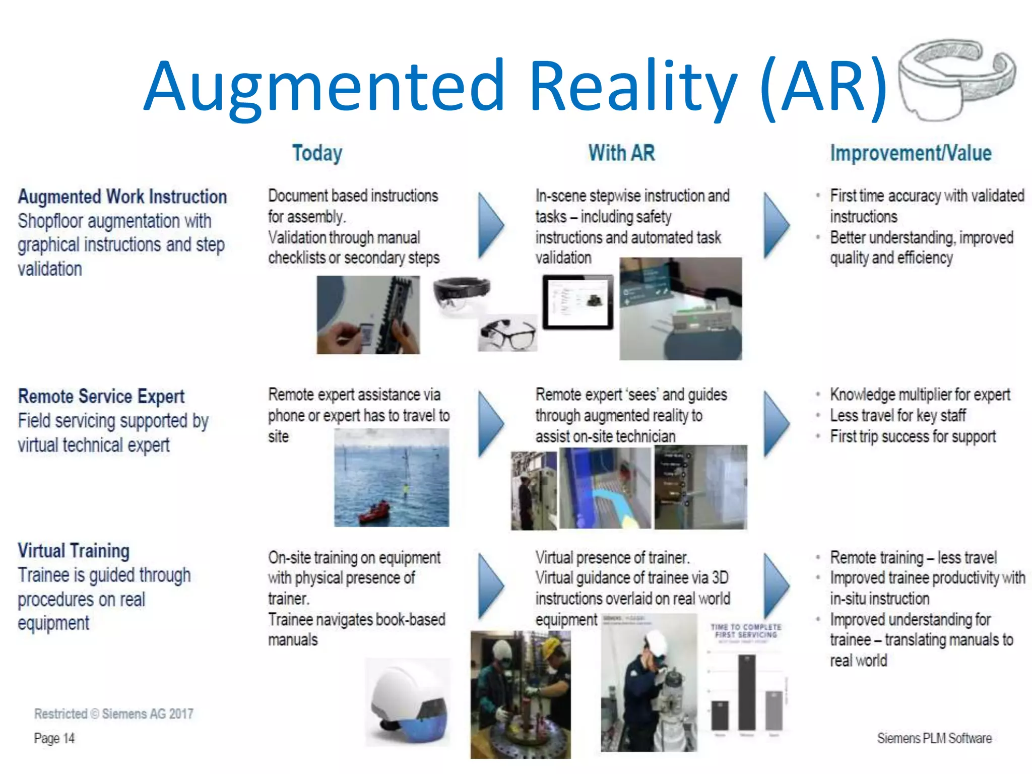 Augmented Reality (AR)
 