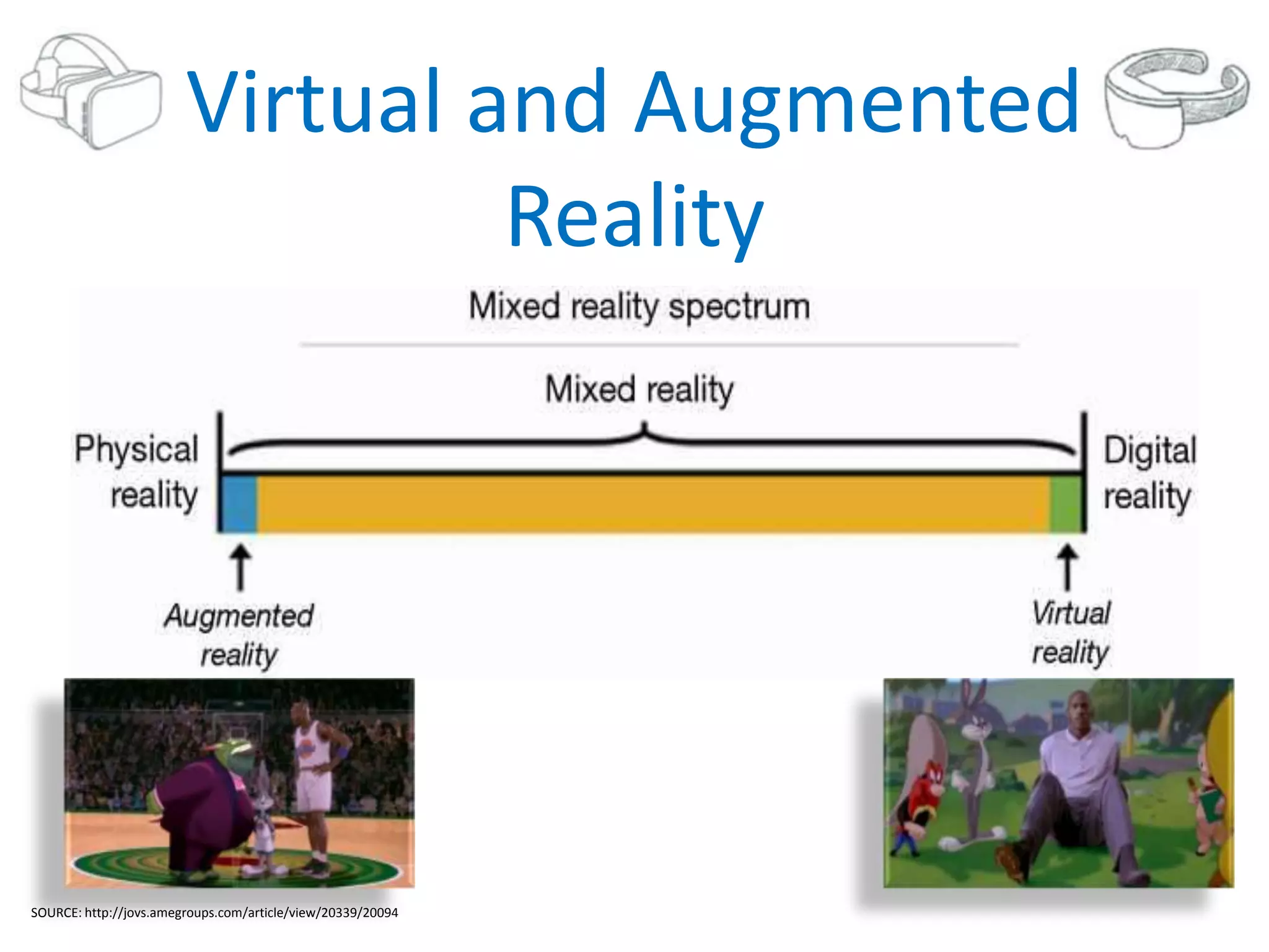 Virtual and Augmented
Reality
SOURCE: http://jovs.amegroups.com/article/view/20339/20094
 