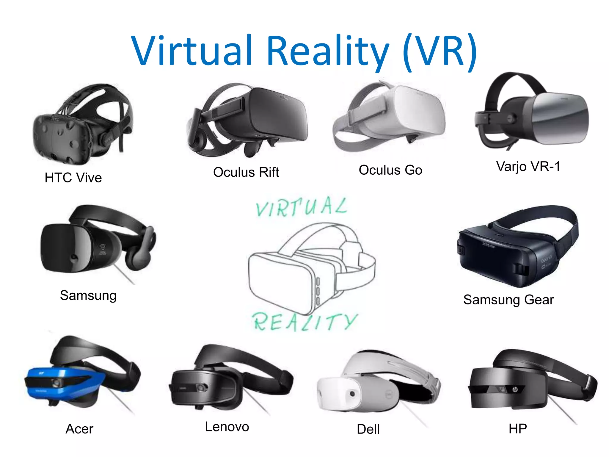 HTC Vive
Oculus Go
Samsung Gear
Oculus Rift Varjo VR-1
Acer HPLenovo Dell
Samsung
Virtual Reality (VR)
 