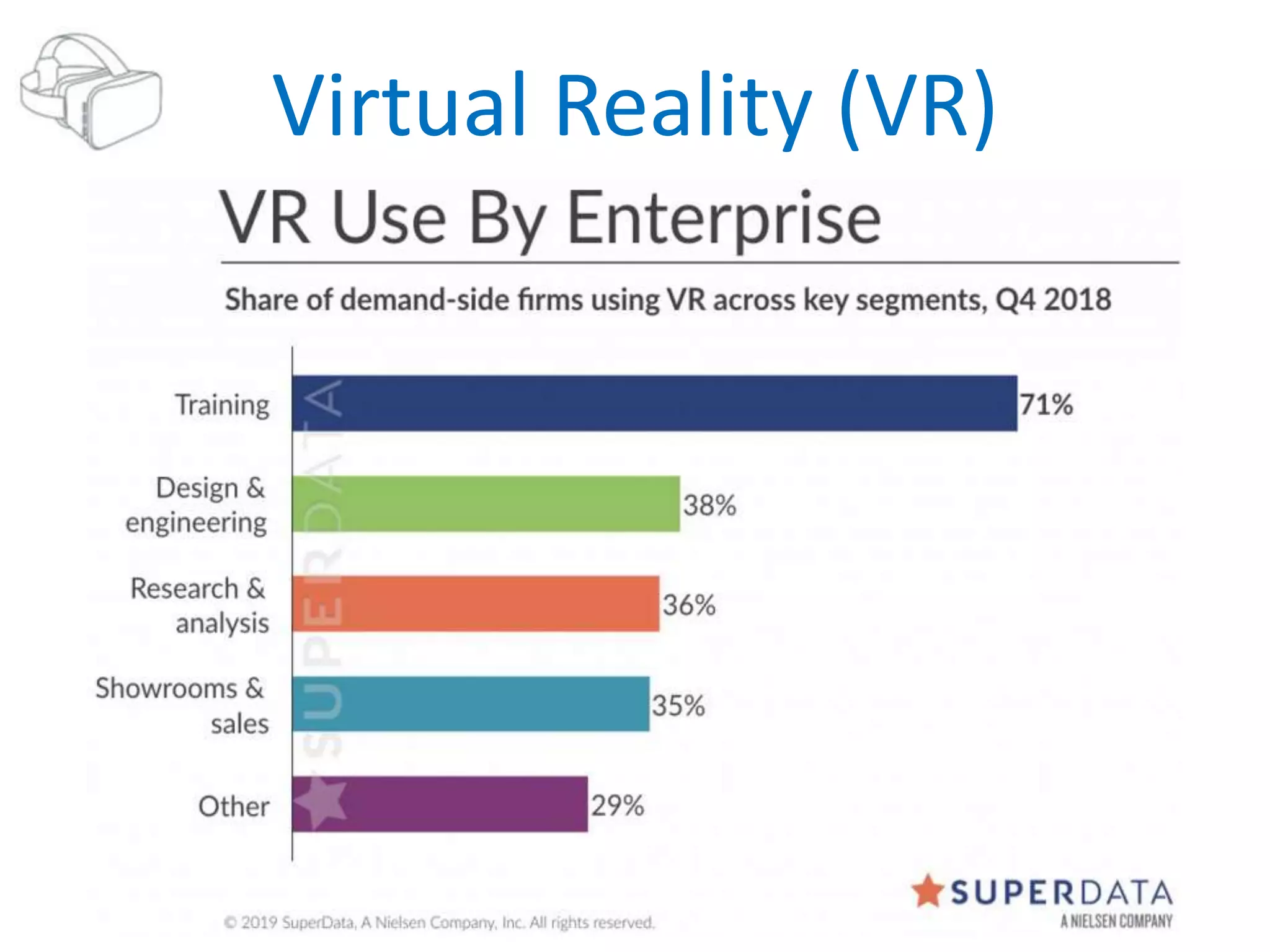 Virtual Reality (VR)
 