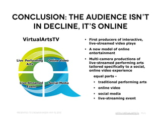 Conclusion: The audience isn’t
    in decline, it’s online
      VirtualArtsTV                         First producers of interactive,
                                             live-streamed video plays
                                            A new model of online
                                             entertainment
                                            Multi-camera productions of
                                             live-streamed performing arts
                                             tailored specifically to a social,
                                             online video experience
                                               equal parts -
                                                 traditional performing arts
                                                 online video
                                                 social media
                                                 live-streaming event



 Presented to Crowdfunder, May 15, 2012                     http://VirtualArts.tv pg 5
 