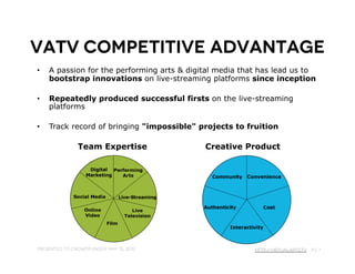 VATV Competitive Advantage
•    A passion for the performing arts & digital media that has lead us to
     bootstrap innovations on live-streaming platforms since inception

•    Repeatedly produced successful firsts on the live-streaming
     platforms

•    Track record of bringing "impossible" projects to fruition

               Team Expertise                Creative Product




Presented to Crowdfunder, May 15, 2012                    http://VirtualArts.tv pg 7
 