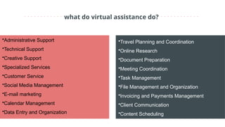 what do virtual assistance do?
•Administrative Support
•Technical Support
•Creative Support
•Specialized Services
•Customer Service
•Social Media Management
•E-mail marketing
•Calendar Management
•Data Entry and Organization
•Travel Planning and Coordination
•Online Research
•Document Preparation
•Meeting Coordination
•Task Management
•File Management and Organization
•Invoicing and Payments Management
•Client Communication
•Content Scheduling
 