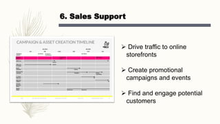 6. Sales Support
 Drive traffic to online
storefronts
 Create promotional
campaigns and events
 Find and engage potential
customers
 