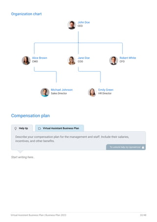 Organization chart
John Doe
CEO
Alice Brown
CMO
Jane Doe
COO
Robert White
CFO
Michael Johnson
Sales Director
Emily Green
HR Director
End of interactive chart.
Compensation plan
Start writing here..
Describe your compensation plan for the management and staff. Include their salaries,
incentives, and other benefits.
To unlock help try Upmetrics! 
 Help tip  Virtual Assistant Business Plan
Virtual Assistant Business Plan | Business Plan 2023 32/48
 