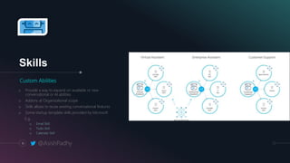 Skills
Custom Abilities
10
o Provide a way to expand on available or new
conversational or AI abilities
o Addons at Organizational scope
o Skills allows to reuse existing conversational features
o Some startup template skills provided by Microsoft
E.g.
o Email Skill
o Todo Skill
o Calendar Skill
@AsishPadhy
 