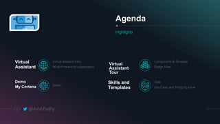 Agenda
Highlights
Virtual
Assistant
Virtual Assistant Intro
What it means for organization
Virtual
Assistant
Tour
Components & Template
Design Flow
Demo
My Cortana Demo
Skills and
Templates
Skills
Use Cases and Things to know
3 @AsishPadhy
 